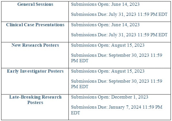 2024 Annual Meeting Call For Presentations American Association For   Web Capture 14 6 2023 142841 Degnonassociatesinc My.sharepoint.com  