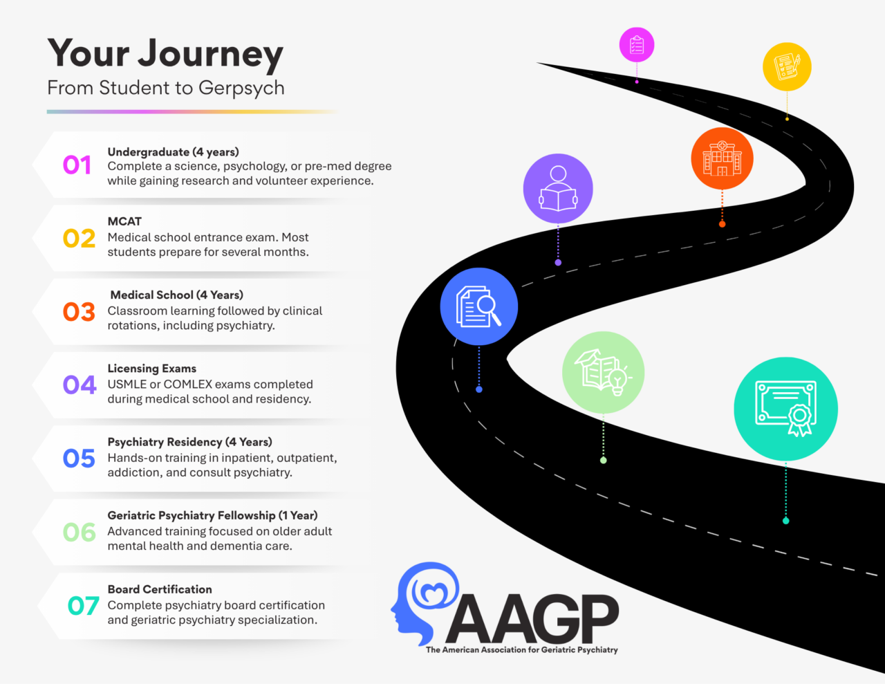 Early Career Psychiatry | American Association for Geriatric Psychiatry